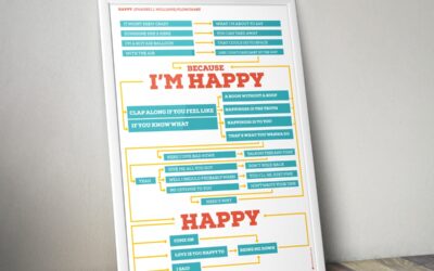 Happy (Pharrell Williams) Flowchart